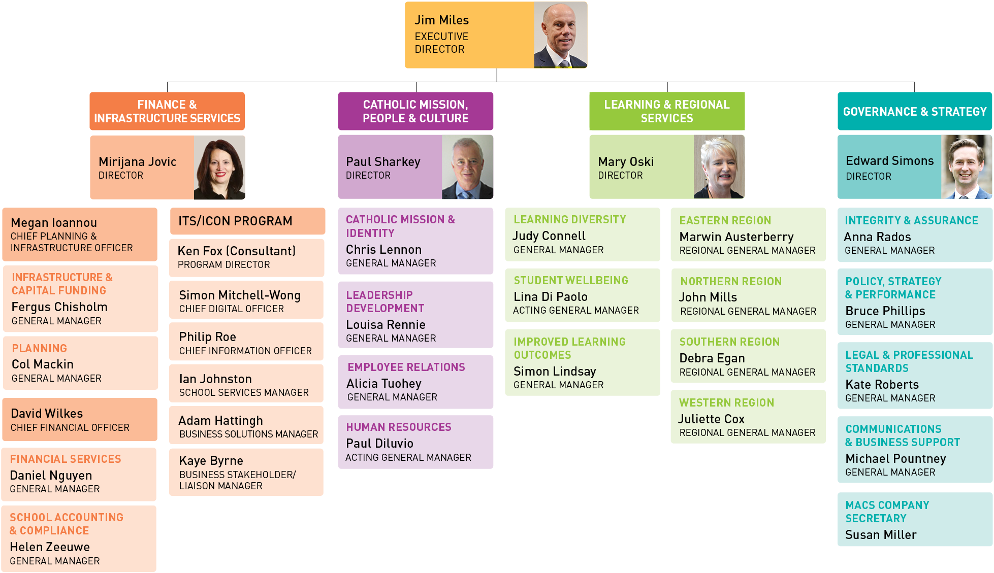 Senior Staff Org Structure