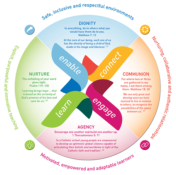 eXcel wheel