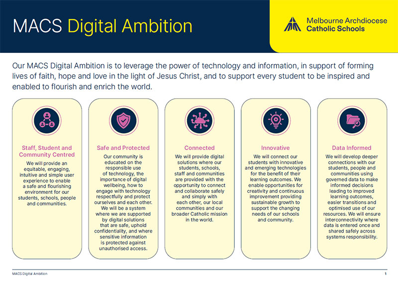 MACS Digital Ambition