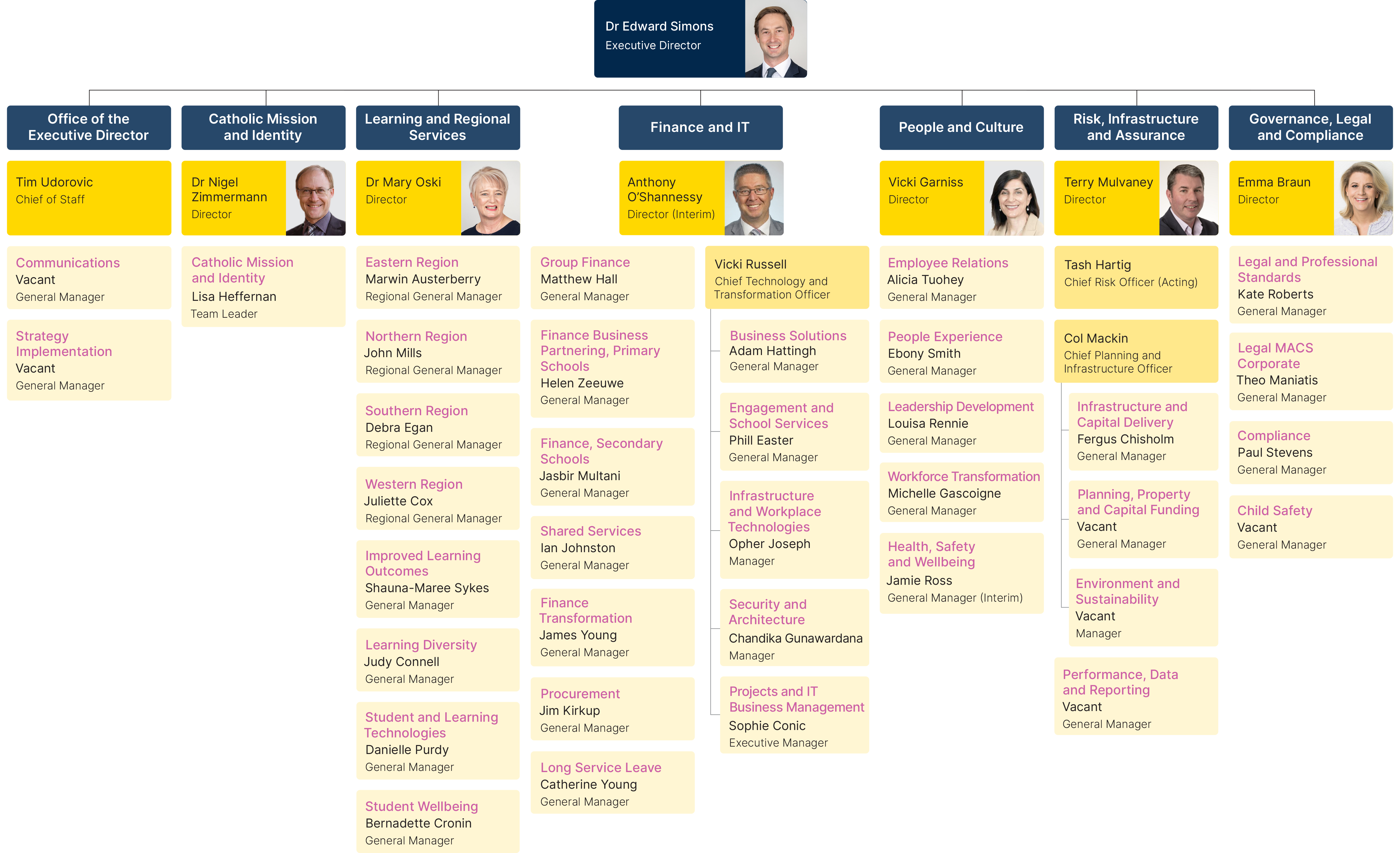 Senior Staff Org Structure