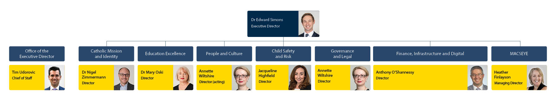 Senior Staff Org Structure
