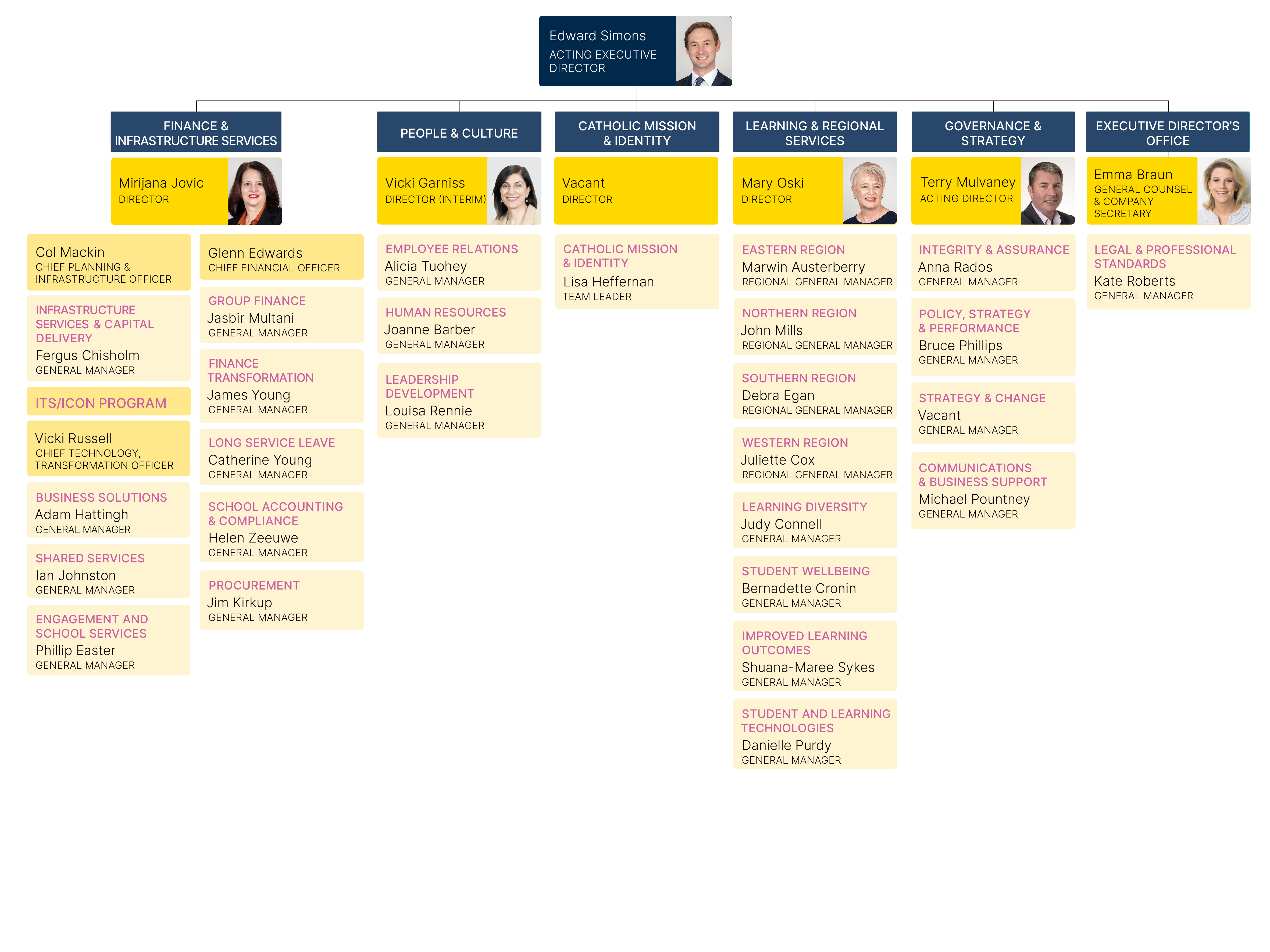 Senior Staff Org Structure