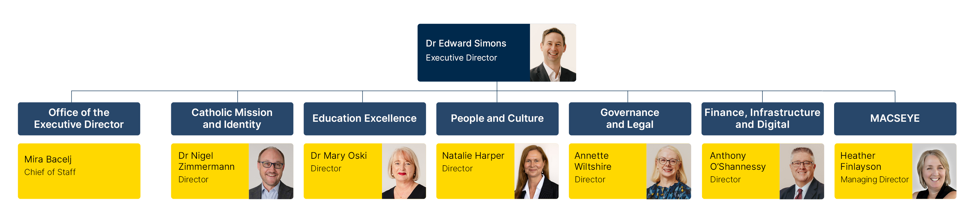 Org structure