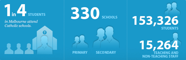 Our schools