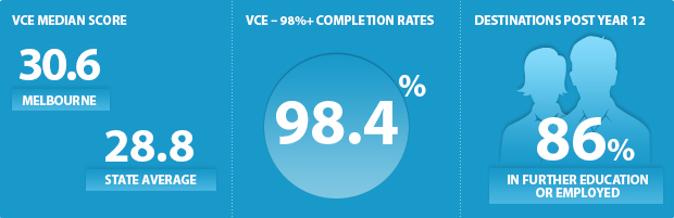VCE and destinations